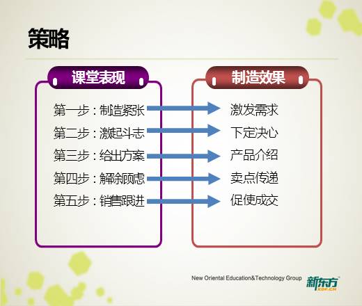 微信营销_校园营销收入估算方法