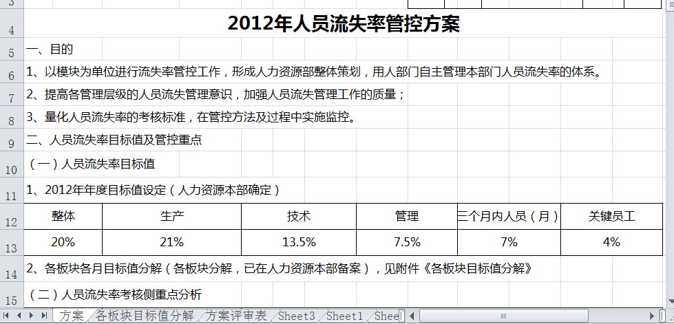 汽车零部件公司人员流失率管控方案8个表