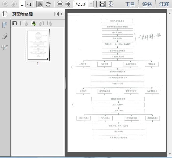 风电项目开发流程图1页 - 资料下载 - 经管资料