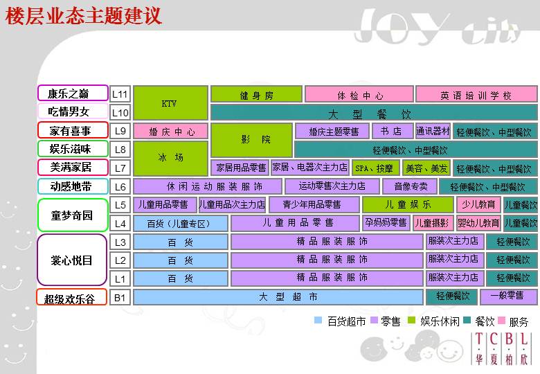 北京朝阳大悦城商业购物中心业态简介55页资料文档截图