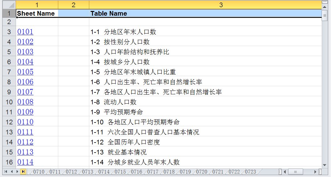 中国人口统计年鉴2019_数据来源:《中国人口统计资料1949-1985》、历年《中国人(2)